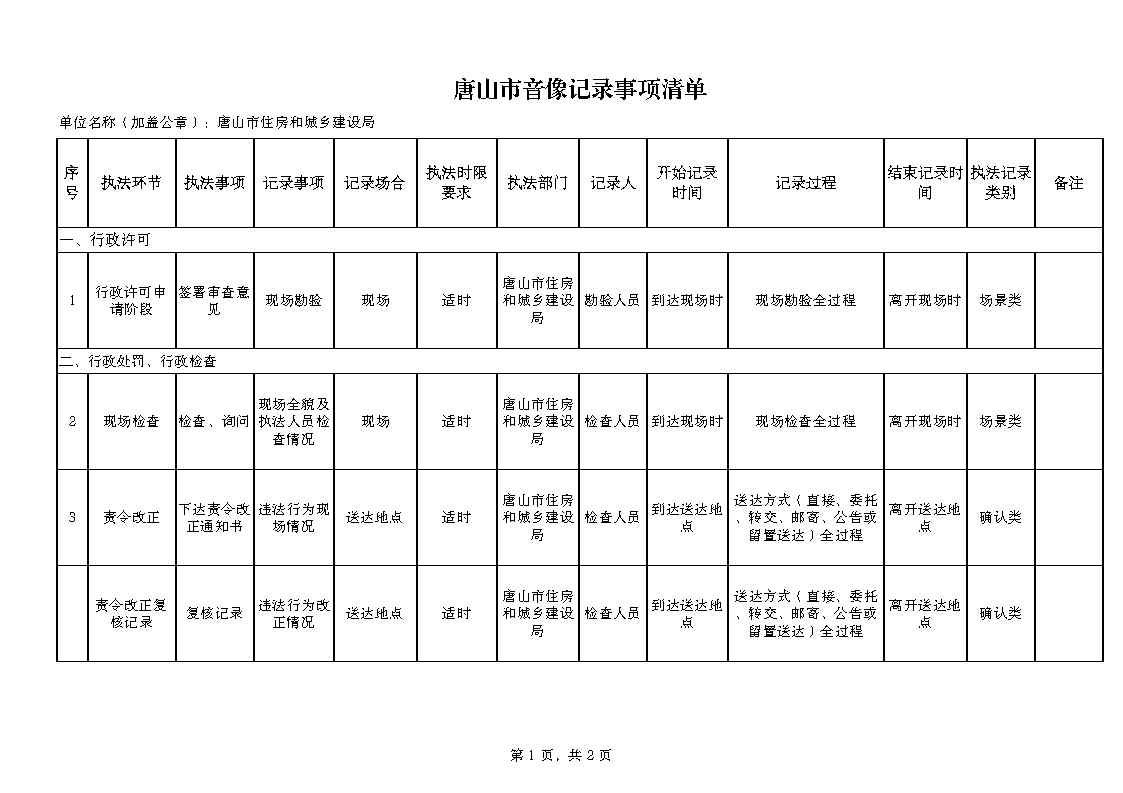 3.3唐山市住建局音像记录事项清单_Page1.jpg
