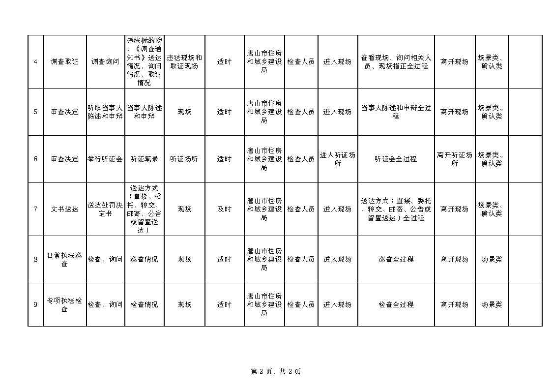 3.3唐山市住建局音像记录事项清单_Page2.jpg